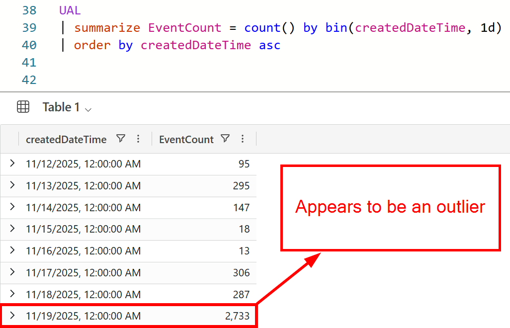 ADX query results showing daily UAL event counts