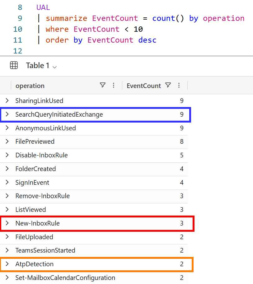 ADX query results showing operations with fewer than 20 occurrences