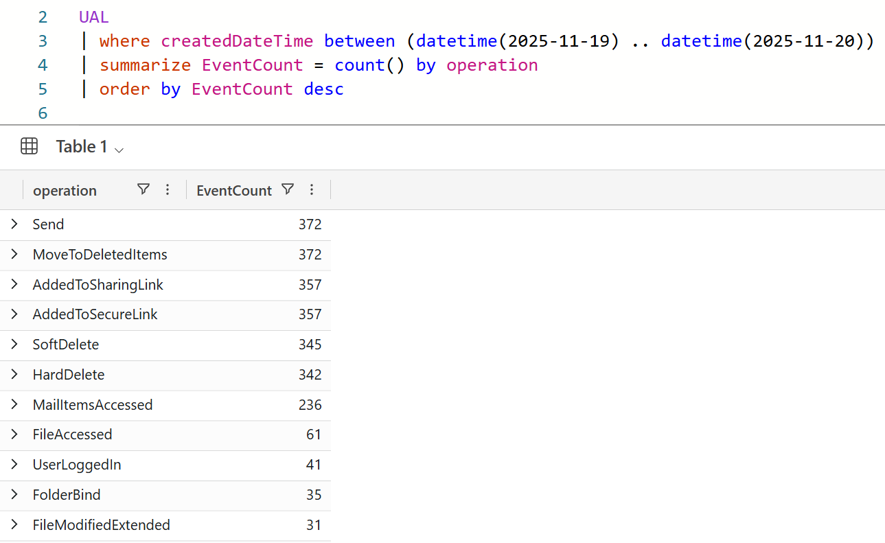 ADX query results showing operation types and counts filtered to November 19